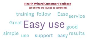 Health Wizard at Work customer feedback wordcloud